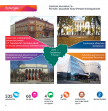 приглашение на Всероссийский практический семинар «Новые правила финансирования творческих проектов в сфере культуры и привлечение дополнительных инвестиций» - фото - 2